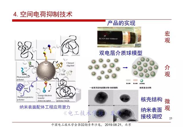 報告｜清華大學張靈：直流電纜絕緣材料電場老化及空間電荷抑制