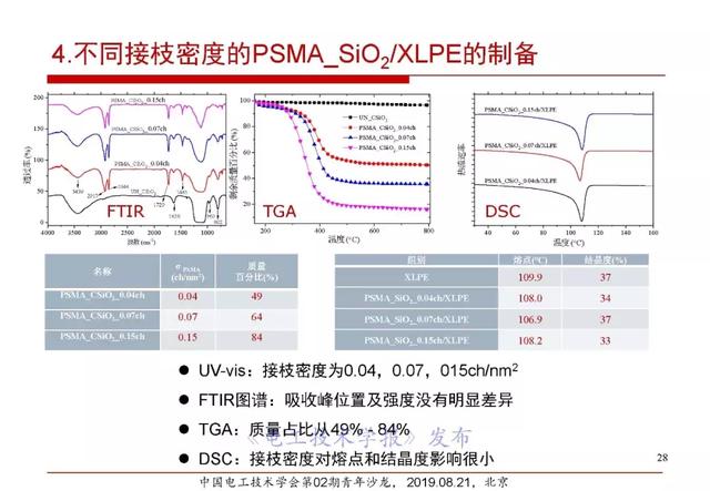 報告｜清華大學張靈：直流電纜絕緣材料電場老化及空間電荷抑制