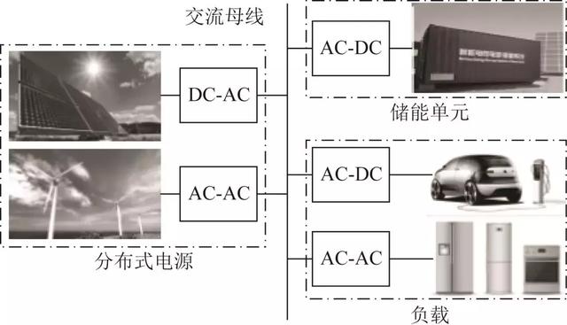 實現孤島微電網無功均分的新策略