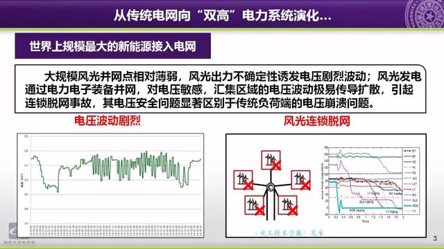 清華大學郭慶來副教授：自動電壓控制，從穩態到動態