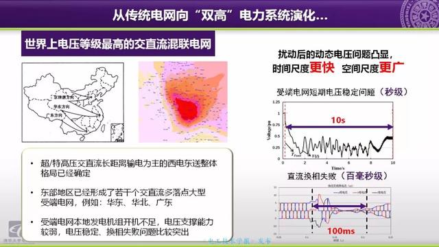 清華大學郭慶來副教授：自動電壓控制，從穩態到動態