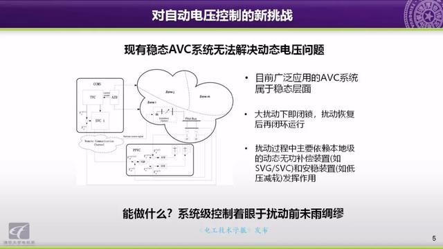 清華大學郭慶來副教授：自動電壓控制，從穩態到動態