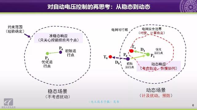 清華大學郭慶來副教授：自動電壓控制，從穩態到動態