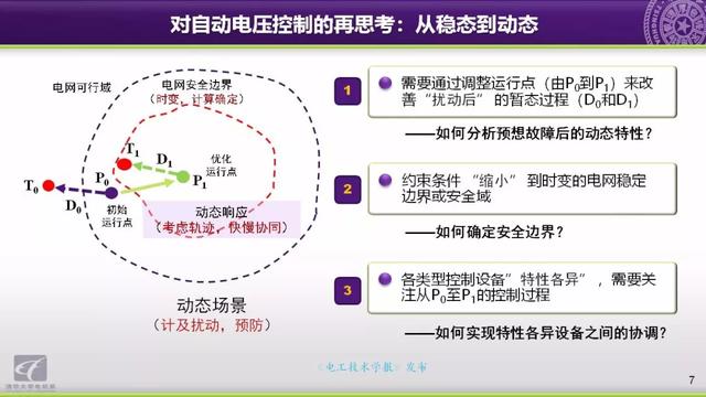 清華大學郭慶來副教授：自動電壓控制，從穩態到動態