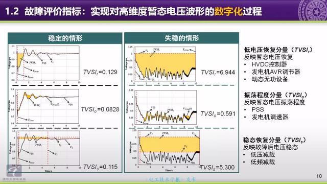 清華大學郭慶來副教授：自動電壓控制，從穩態到動態