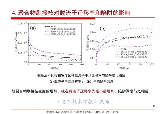 報告｜清華大學張靈：直流電纜絕緣材料電場老化及空間電荷抑制