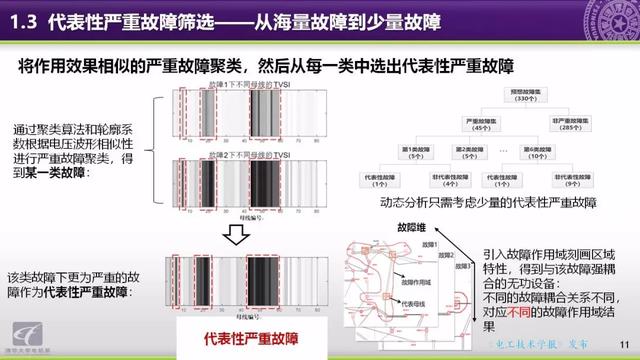 清華大學郭慶來副教授：自動電壓控制，從穩態到動態