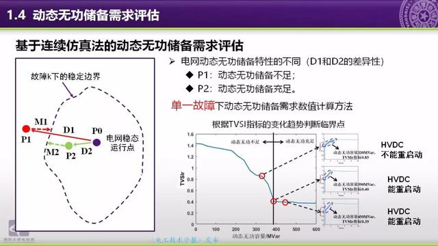 清華大學郭慶來副教授：自動電壓控制，從穩態到動態