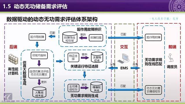 清華大學郭慶來副教授：自動電壓控制，從穩態到動態