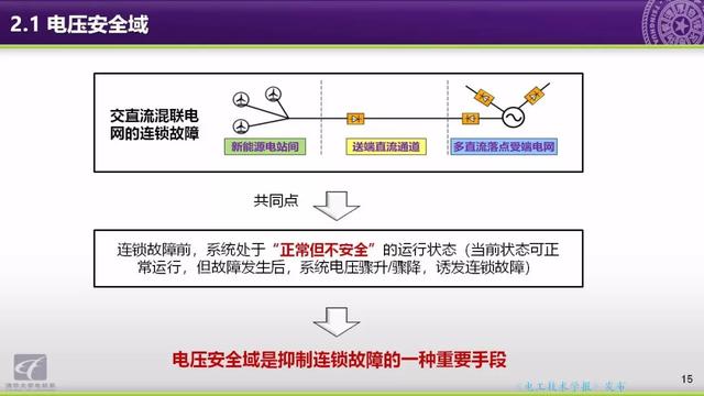 清華大學郭慶來副教授：自動電壓控制，從穩態到動態