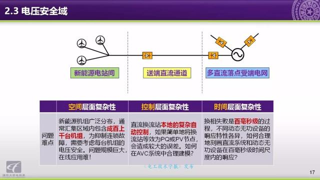 清華大學郭慶來副教授：自動電壓控制，從穩態到動態