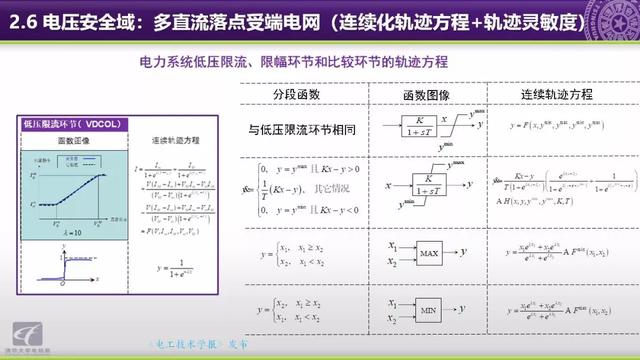 清華大學郭慶來副教授：自動電壓控制，從穩態到動態