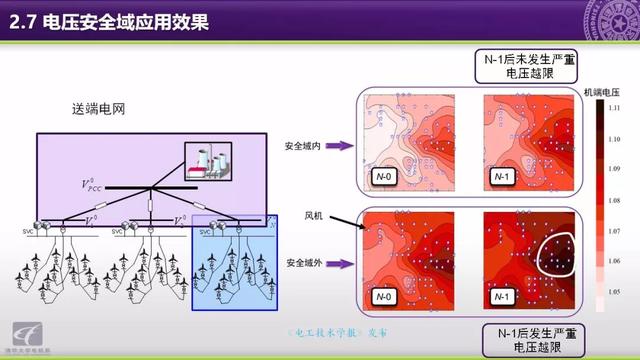 清華大學郭慶來副教授：自動電壓控制，從穩態到動態