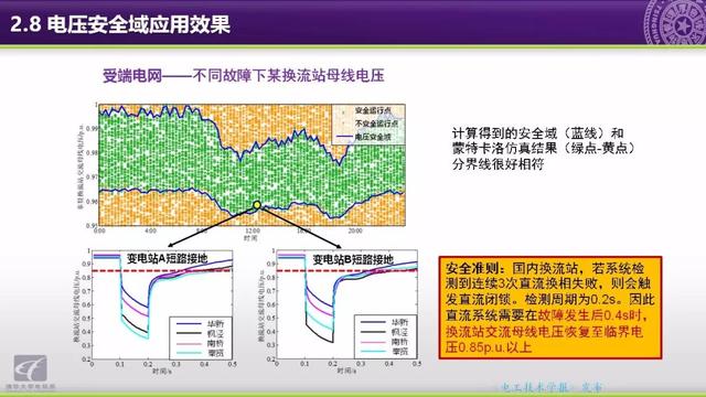 清華大學郭慶來副教授：自動電壓控制，從穩態到動態