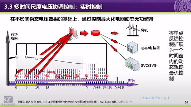 清華大學郭慶來副教授：自動電壓控制，從穩態到動態