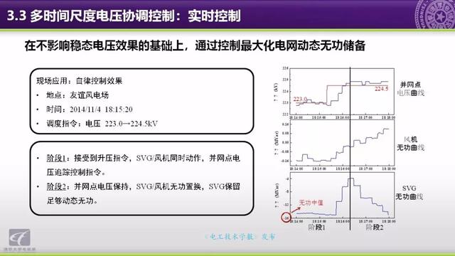 清華大學郭慶來副教授：自動電壓控制，從穩態到動態