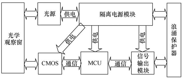 應用圖像識別技術的GIS開關觸頭位置監測系統