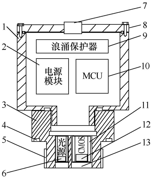 應用圖像識別技術的GIS開關觸頭位置監測系統