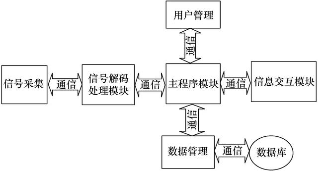 應用圖像識別技術的GIS開關觸頭位置監測系統