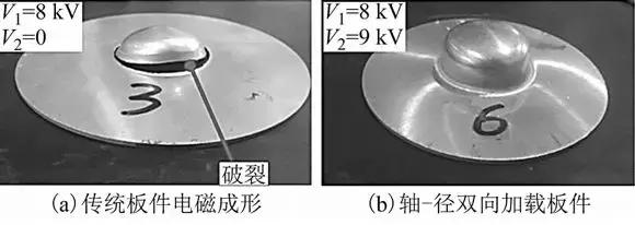 學術綜述︱電磁成形中電磁技術問題研究進展