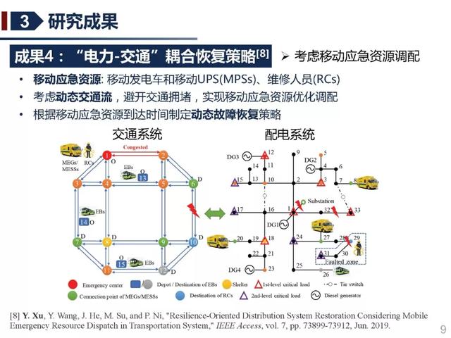 北京交通大學許寅教授：多源協同的重要電力負荷快速恢復方法