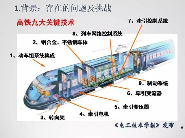 清華大學李永東教授：下一代高鐵傳動技術及MMC最新發展