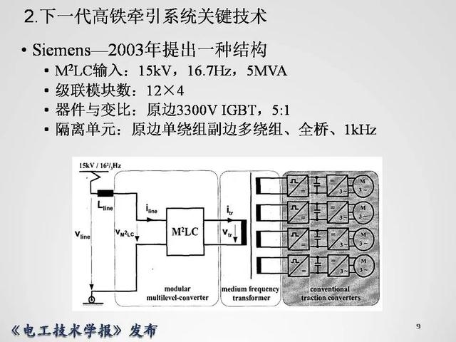 清華大學李永東教授：下一代高鐵傳動技術及MMC最新發展