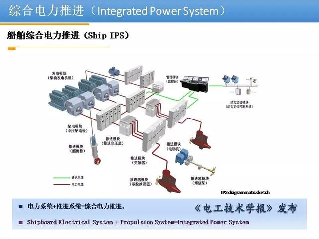 清華大學李永東教授：下一代高鐵傳動技術及MMC最新發展