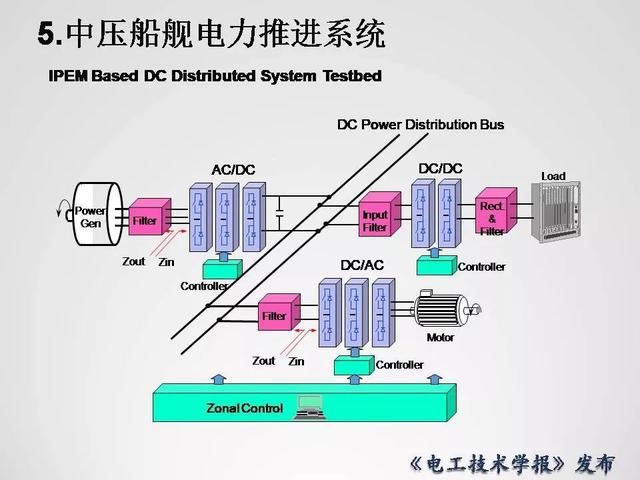 清華大學李永東教授：下一代高鐵傳動技術及MMC最新發展