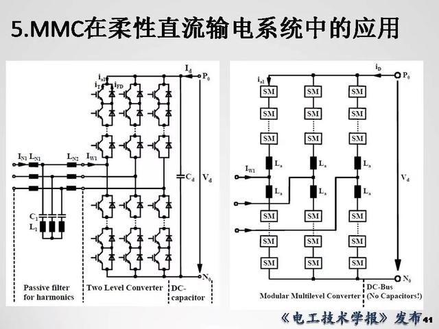 清華大學李永東教授：下一代高鐵傳動技術及MMC最新發展