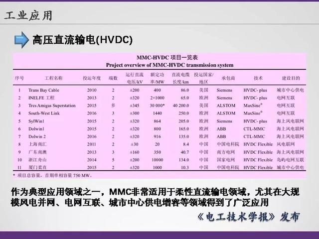 清華大學李永東教授：下一代高鐵傳動技術及MMC最新發展