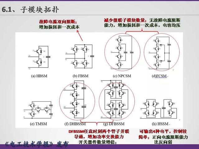 清華大學李永東教授：下一代高鐵傳動技術及MMC最新發展