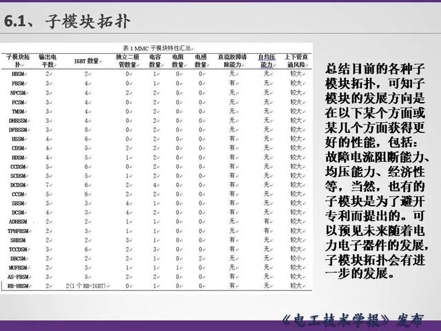 清華大學李永東教授：下一代高鐵傳動技術及MMC最新發展