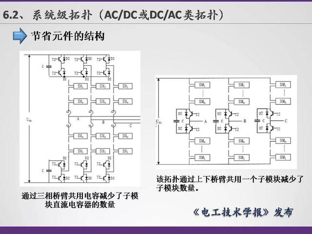 清華大學李永東教授：下一代高鐵傳動技術及MMC最新發展