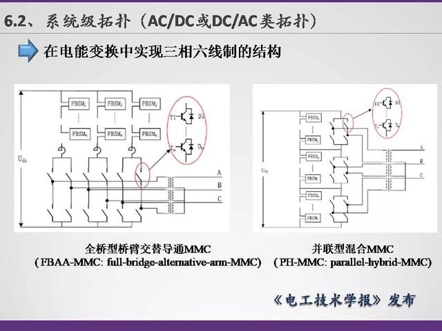 清華大學李永東教授：下一代高鐵傳動技術及MMC最新發展