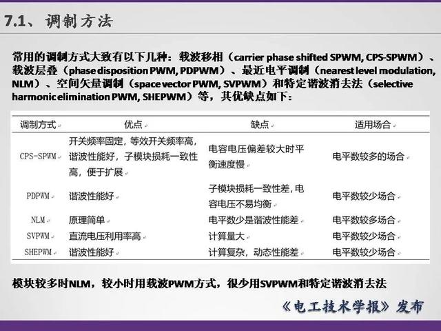 清華大學李永東教授：下一代高鐵傳動技術及MMC最新發展