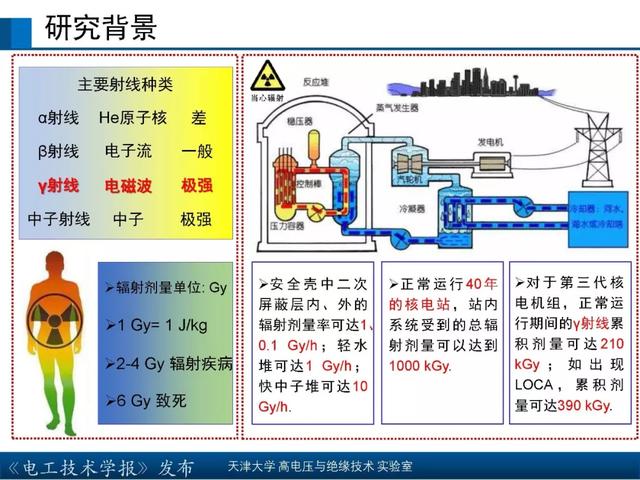 天津大學高宇副教授：核輻射環境下聚合物絕緣材料的研究新成果