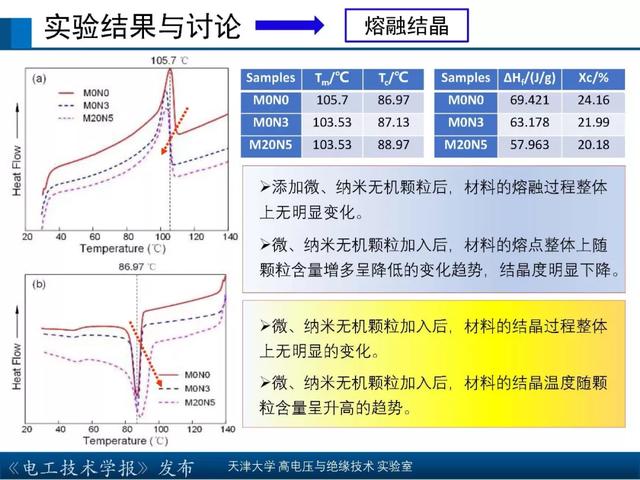 天津大學高宇副教授：核輻射環境下聚合物絕緣材料的研究新成果