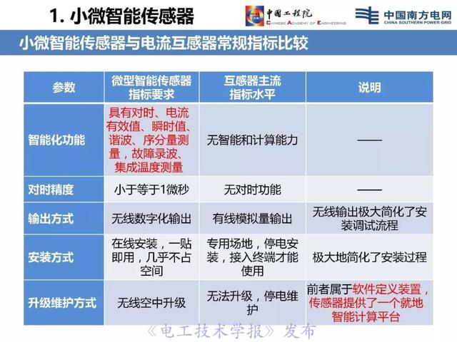 李立浧院士：透明電網理念與技術