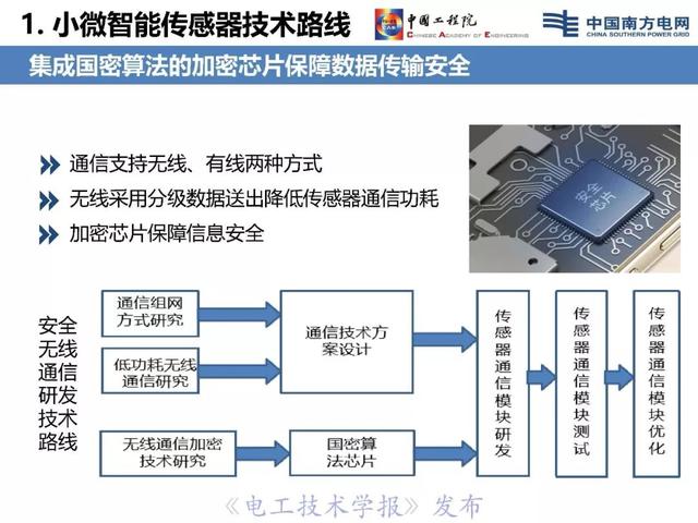 李立浧院士：透明電網理念與技術