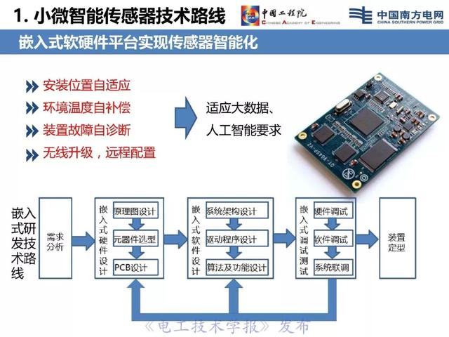 李立浧院士：透明電網理念與技術