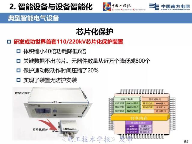 李立浧院士：透明電網理念與技術