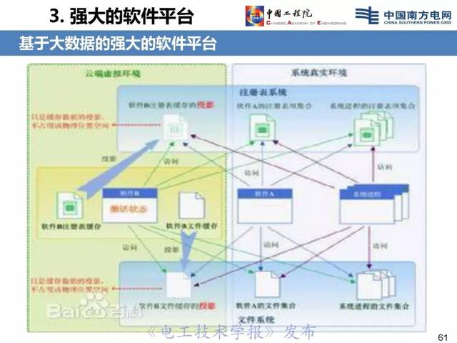 李立浧院士：透明電網理念與技術