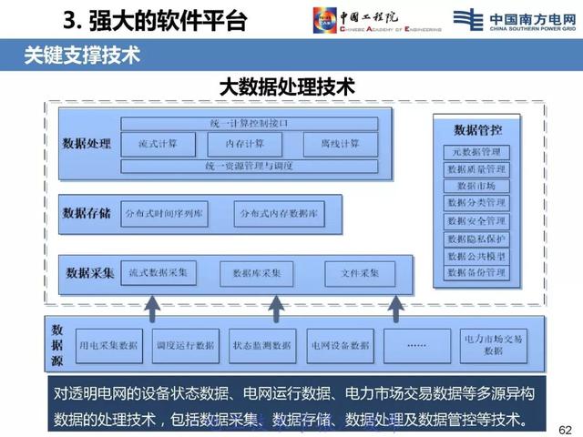 李立浧院士：透明電網理念與技術