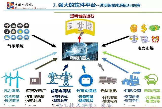 李立浧院士：透明電網理念與技術