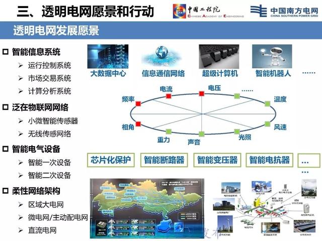 李立浧院士：透明電網理念與技術