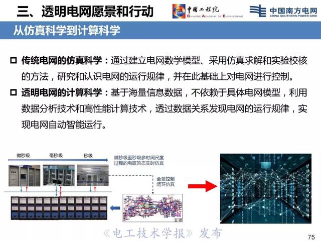 李立浧院士：透明電網理念與技術