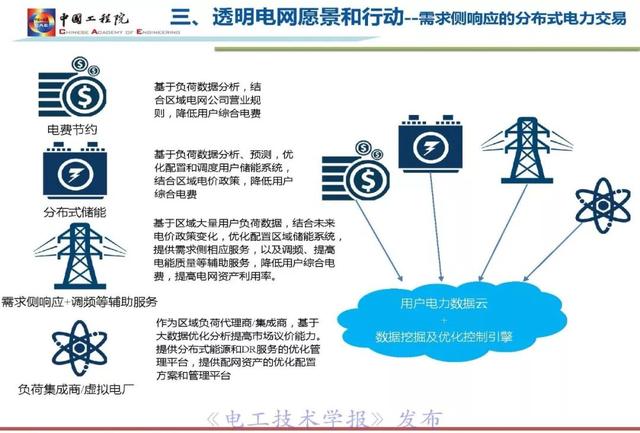 李立浧院士：透明電網理念與技術