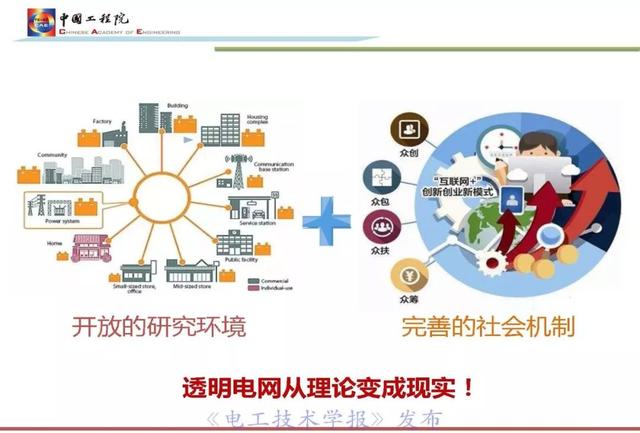 李立浧院士：透明電網理念與技術