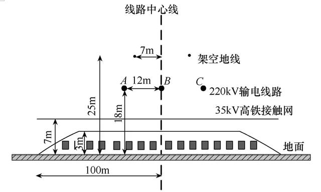 高鐵穿越輸電線路，會明顯影響線路空間電場，帶來供電和生態隱患